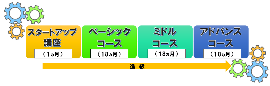 進級図