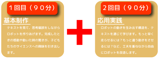 コース概要