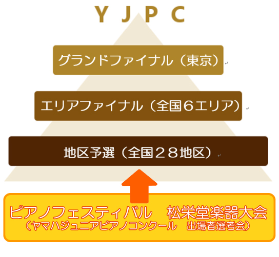 YJPCandPF大会図