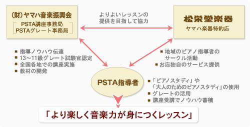 psta02