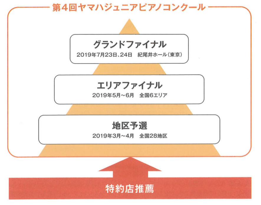 YJPC全体図