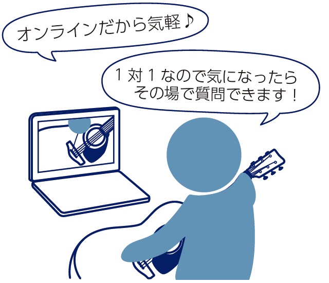 オンライン弦替え講座2